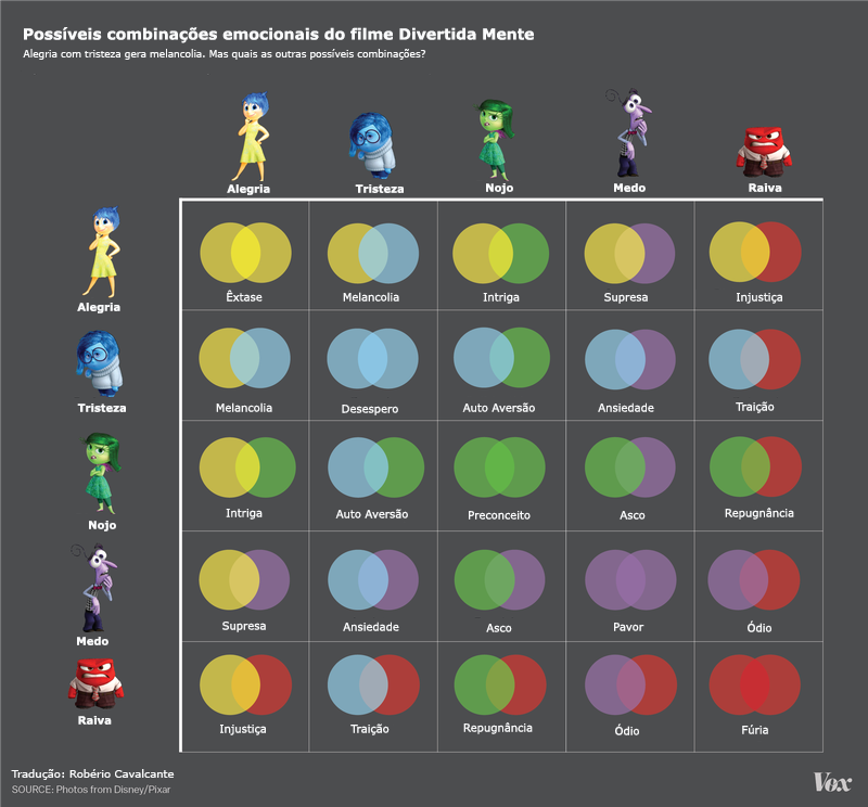 As 7 curiosidades sobre 'Divertida Mente', filme que fala sobre emoções