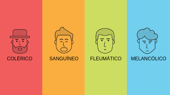 Quatro linhas coloridas com rostos e o nome de cada tipo de temperamento